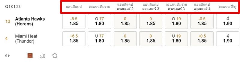 วิธีแทงบาสเก็ตบอล-188BET-1