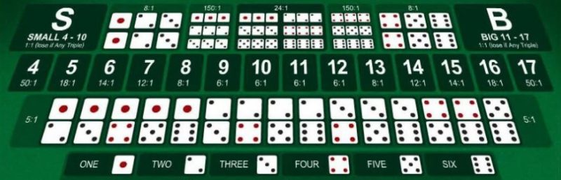 6สูตรคาสิโนออนไลน์ดีที่สุด-5
