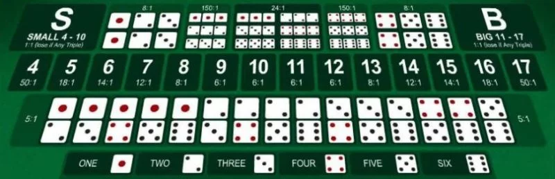 6สูตรคาสิโนออนไลน์ดีที่สุด-5