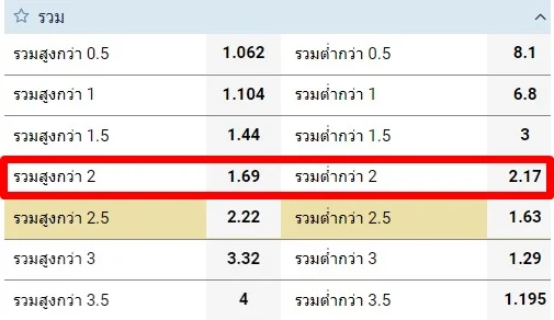 ราคาบอล 2 ลูก-1XBET-2