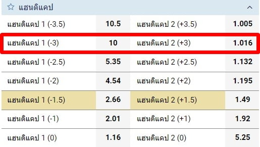 ราคาบอล 3 คือ -1XBET-1