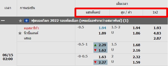 ราคาบอล 0.5-W88-1