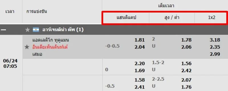 ราคาบอล 1.5-2 คืออะไร-W88-1