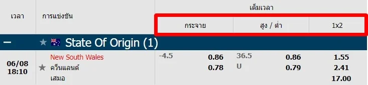 เดิมพันกีฬารักบี้-Fun88-1