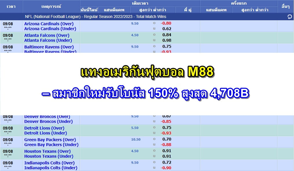 แทงอเมริกันฟุตบอล-M88-5