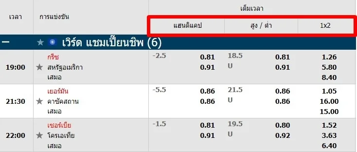 แทงโปโลน้ำ-Fun88-1