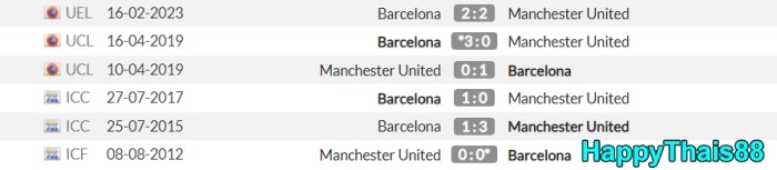 วิเคราะห์ฟุตบอล-manchester-united-vs-barcelona-02