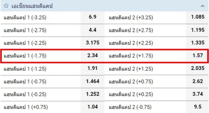 ราคาบอล 1.75 คืออะไร? ที่ 1XBET - วิธีเดิมพันสำหรับผู้เริ่มต้น