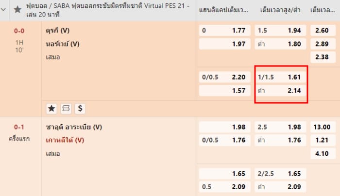 ราคาบอล 1-1.5 รูปแบบ Over/Under ที่ Dafabet