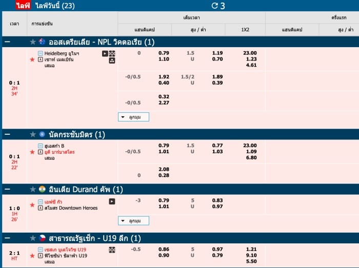 BTi Sports betting in fUN88 thailand