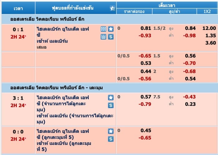 CMD Sportsbook at Fun88
