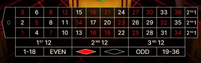วิธีเล่นรูเล็ตออนไลน์-04