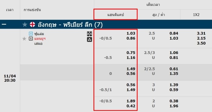 Asian Handicap