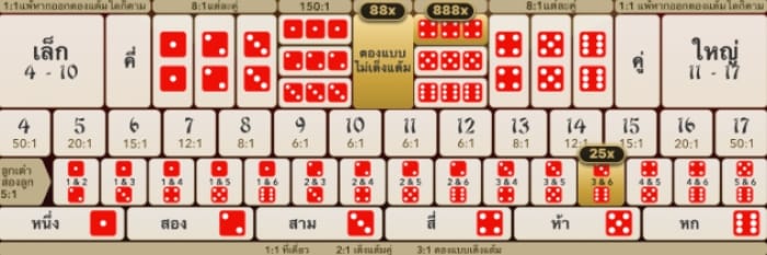 การจ่ายรางวัลทั่วไป/โบนัสพิเศษที่ W88