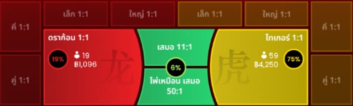 ประเภทอัตราต่อรอง & การจ่ายรางวัล