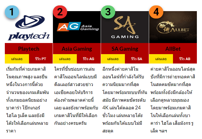 Dafabet casino providers